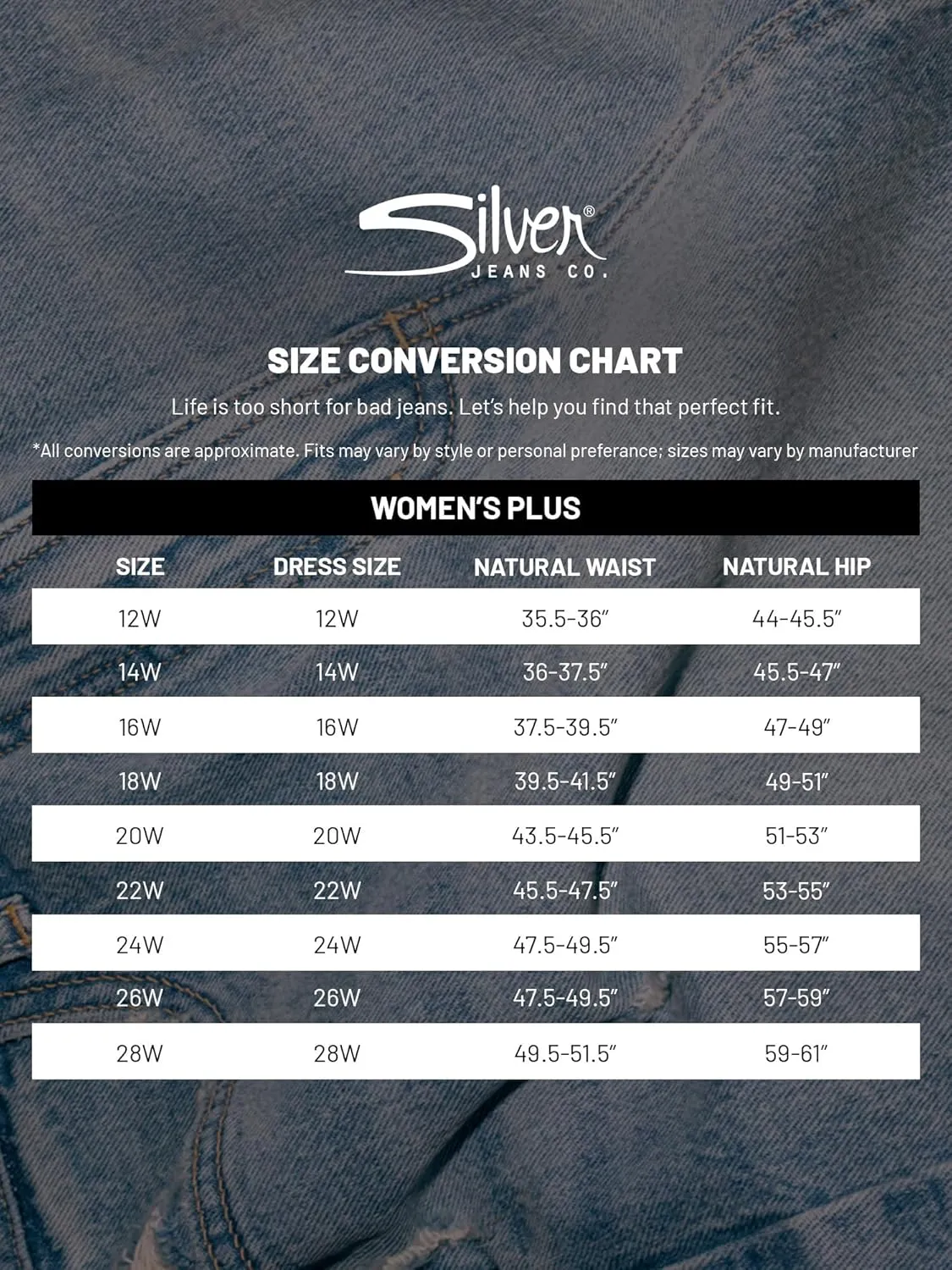 Silver Jeans Co. Women's Plus Size Suki Mid Rise Curvy Fit Short